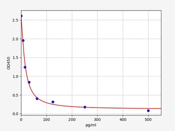 Mouse SS ELISA Kit