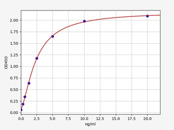 Mouse Dopamine D2 receptor ELISA Kit