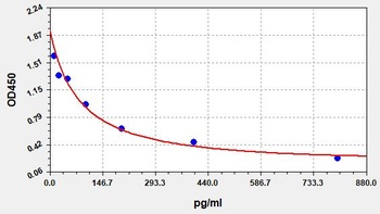 Mouse ACTH ELISA Kit