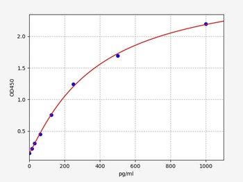 Mouse Gnrh1 ELISA Kit