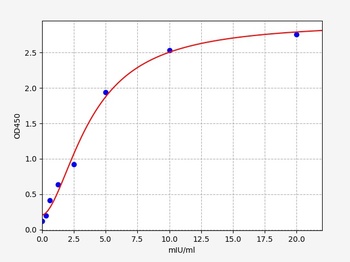 Mouse Acp5 ELISA Kit