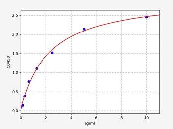 Mouse Klk1 ELISA Kit