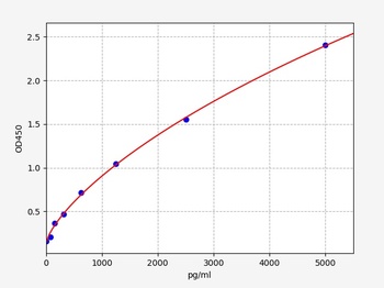 Mouse Serotonin Transporter ELISA Kit