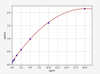 Mouse Gper ELISA Kit