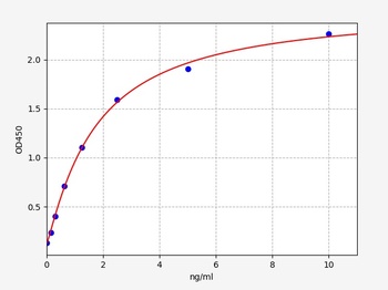 Mouse Abca1 ELISA Kit