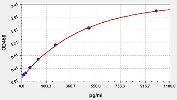 Mouse Agrp ELISA Kit