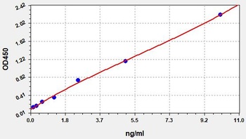 Mouse BAX ELISA Kit