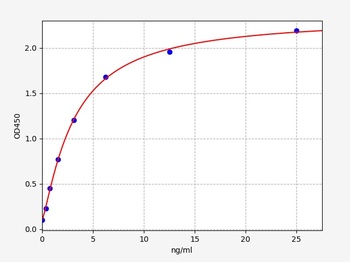 Mouse Ahr ELISA Kit