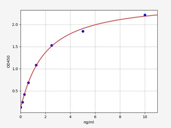 Mouse LHCGR ELISA Kit