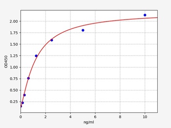 Mouse Abca7 ELISA Kit