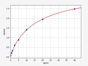 Mouse H2-Aa ELISA Kit