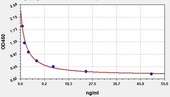 Mouse Sparcl1 ELISA Kit