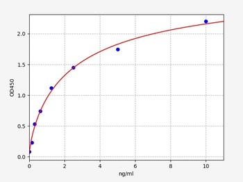 Mouse Fgf10 ELISA Kit