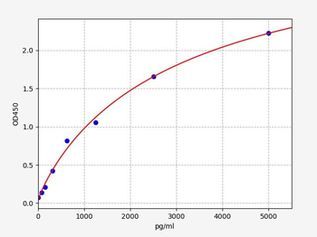 Mouse Syndecan 1 ELISA Kit