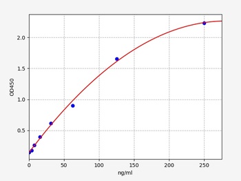 Mouse DBP ELISA Kit