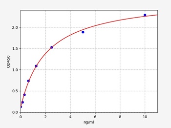 Mouse Caspase 8 ELISA Kit