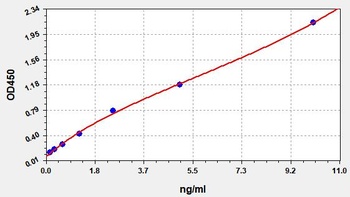 Mouse Lrp1 ELISA Kit