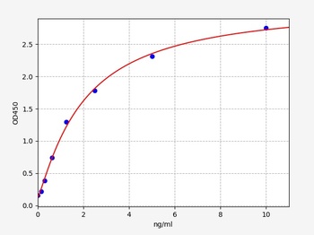 Mouse ANGPTL4 ELISA Kit