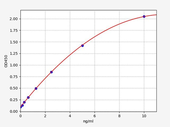 Mouse CYP19A1 ELISA Kit