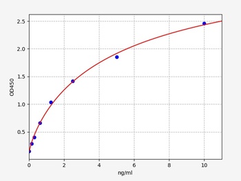 Mouse WISP2 ELISA Kit