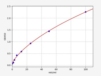 Mouse Amy2 ELISA Kit