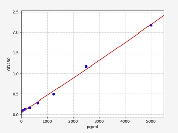 Mouse Aimp1 ELISA Kit