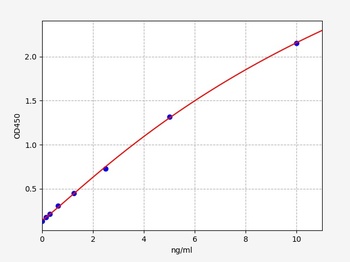 Mouse Prdx1 ELISA Kit