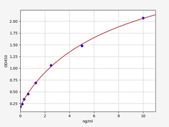 Mouse Mesothelin ELISA Kit