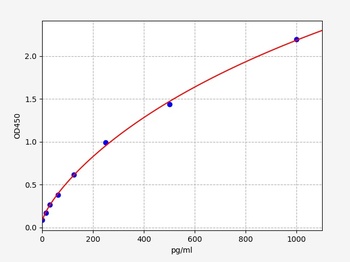 Mouse SEMA3A ELISA Kit