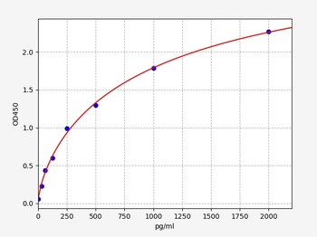 Mouse Sirt1O ELISA Kit