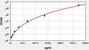 Mouse Tymp ELISA Kit