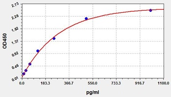 Mouse Aebp1 ELISA Kit