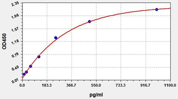 Mouse Aebp1 ELISA Kit