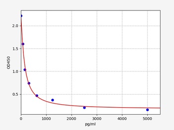 Mouse Prl8a8 ELISA Kit