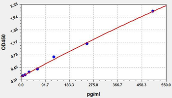 Mouse AIF ELISA Kit