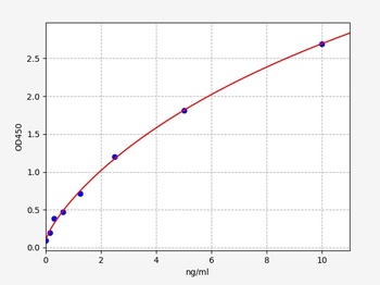 Mouse ALT ELISA Kit