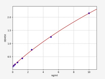 Mouse AST ELISA Kit