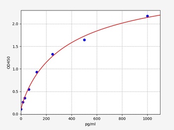 Mouse Abeta42 ELISA Kit