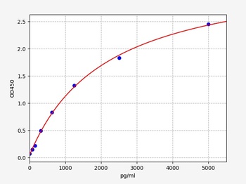Mouse BMP-1 ELISA Kit
