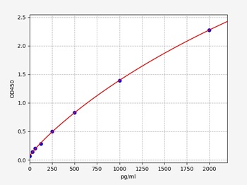 Mouse CASP1 ELISA Kit