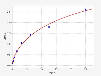 Mouse CASP11 ELISA Kit