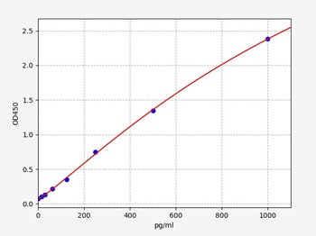 Mouse CASP9 ELISA Kit