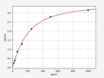 Mouse CGRP ELISA Kit