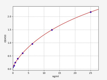 Mouse C-jun ELISA Kit