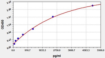 Mouse CK-MB ELISA Kit