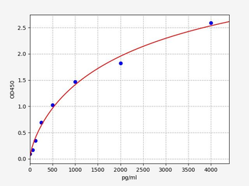 Mouse PCDHA6 ELISA Kit