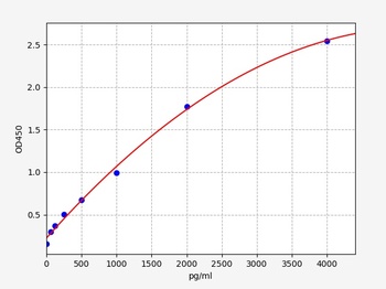 Mouse COL2 ELISA Kit