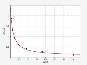 Mouse CORT ELISA Kit