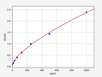 Mouse CT ELISA Kit