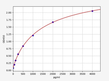 Mouse CTACK ELISA Kit